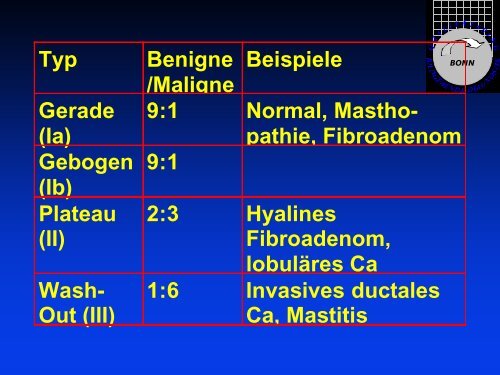 Qualitätsring Bildgebende Diagnostik Bonn