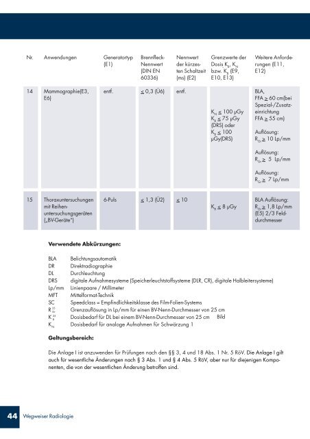 Wegweiser Radiologie KVB