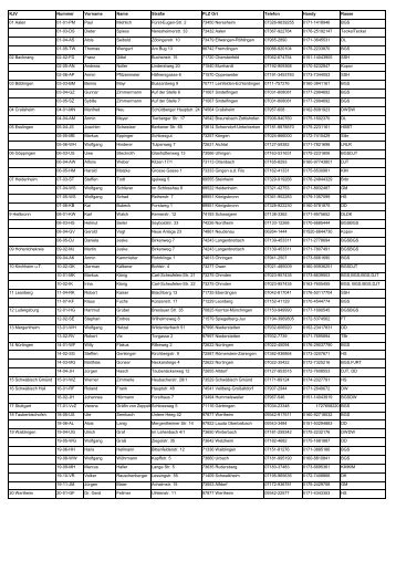 Liste der Nachsuchengespanne Stand 21.01.2013 [32.0 KB