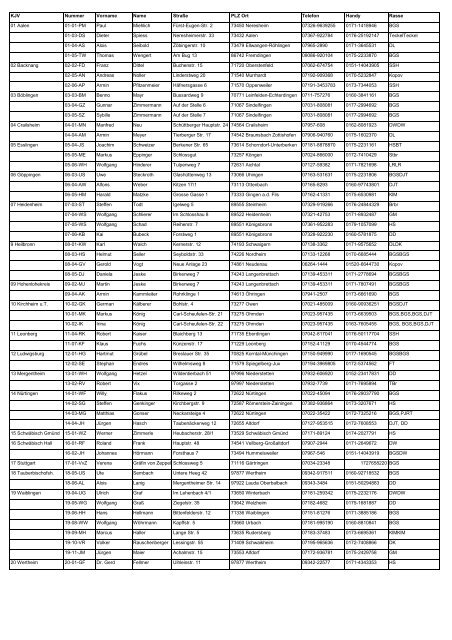 Liste der Nachsuchengespanne Stand 21.01.2013 [32.0 KB