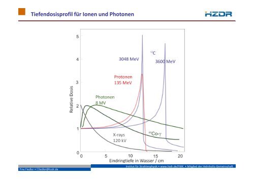 Material zum Vortrag (14,9 MB pdf-Datei - Physik am Samstag