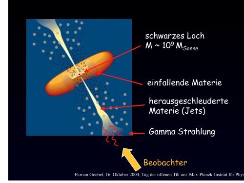 MAGIC - Die Jagd nach Gammastrahlen aus den Tiefen des ...