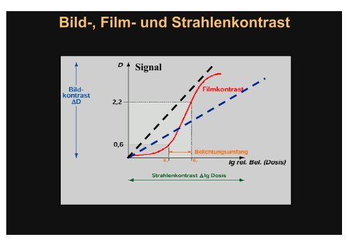 Strahlenschutz beim Wechsel vom Röntgenfilm zum digitalen ...