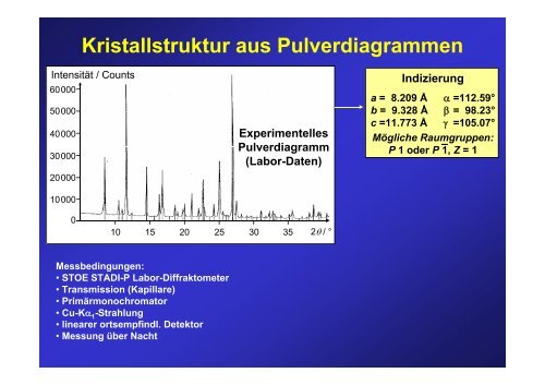 Röntgen- Pulverdiagramme - Institut für Anorganische und ...