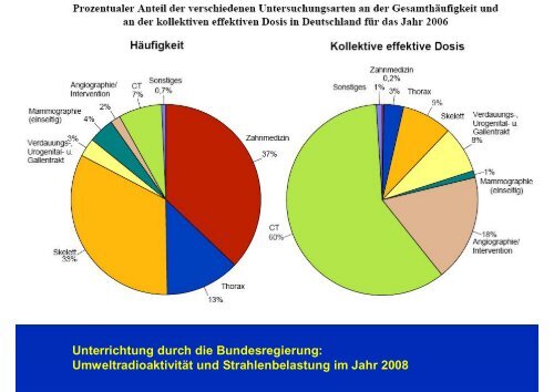 Rechtfertigende Indikation / Fachkunde, Kenntnisse ... - DRG