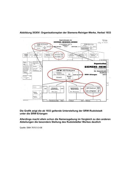 Mit Röntgen auf Kurs – Das Röntgenröhrenwerk der Siemens AG in ...