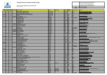 Courses qualificatives 2010