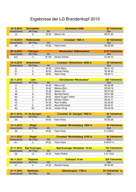 Ergebnisse der LG Brandenkopf 2010