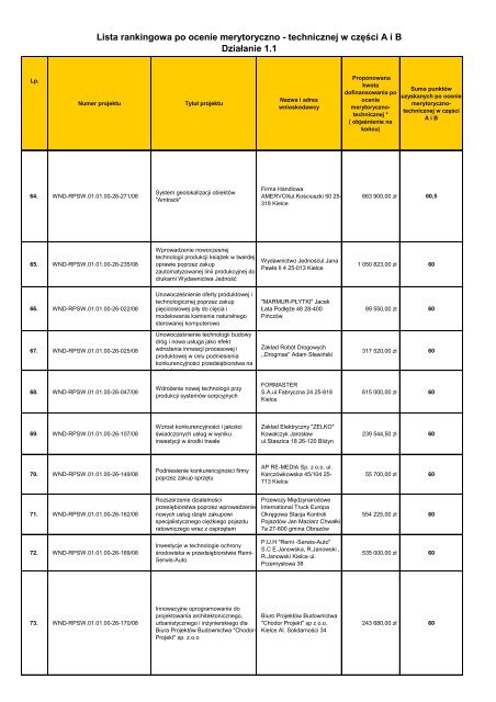 Lista rankingowa po ocenie merytoryczno - technicznej w części A i ...