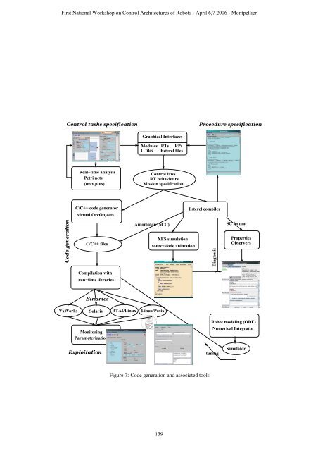 Pleading for open modular architectures - Lirmm