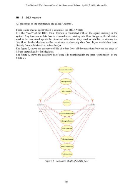 Pleading for open modular architectures - Lirmm