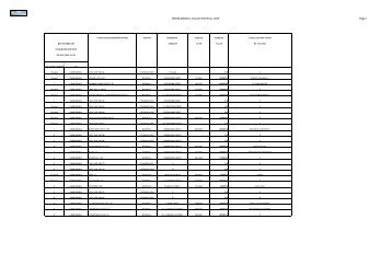 groblersdal valuation roll 2009 - Elias Motsoaledi Municipality