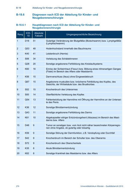 Qualitätsbericht 2010