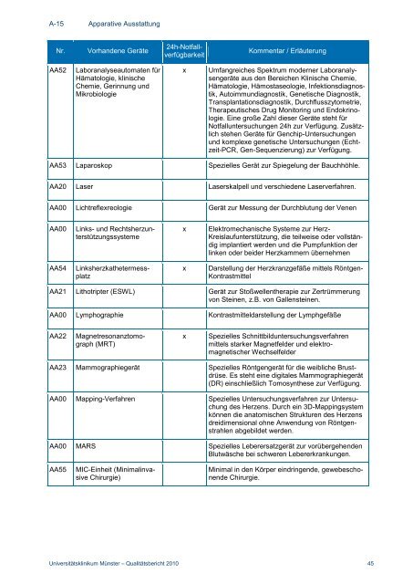 Qualitätsbericht 2010