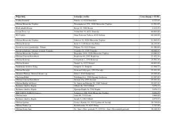 Prijavitelj Lokacija e-točke Cena skupaj (v EUR) Ivanka Franetič ...
