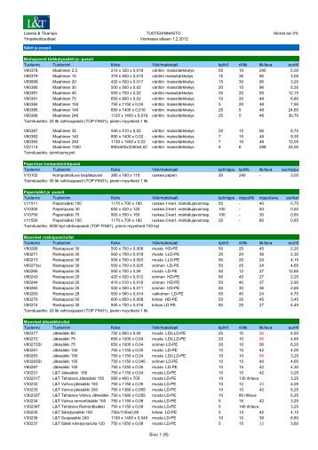 Ympäristötuotteet_myyntihinnasto 2012_01022012 - Lassila ...