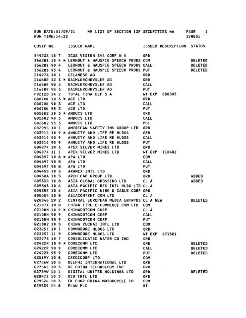 List of Section 13f Securities: 4th Quarter, 2000; report 01/09/2001