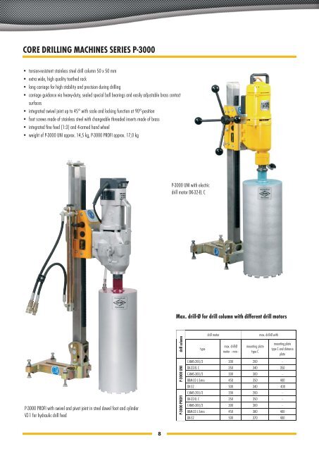 Diamond Drilling Technology - Cedima