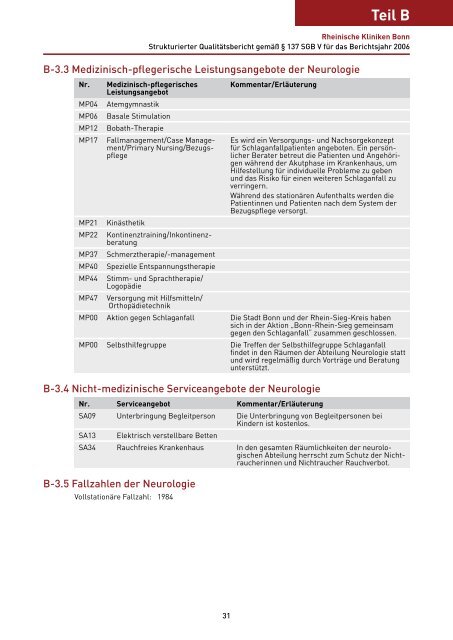 Qualitätsbericht 2006 - LVR-Klinik Bonn - Landschaftsverband ...