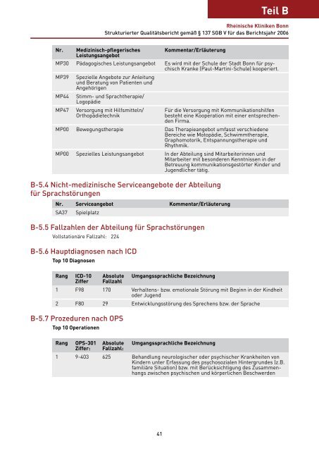 Qualitätsbericht 2006 - LVR-Klinik Bonn - Landschaftsverband ...