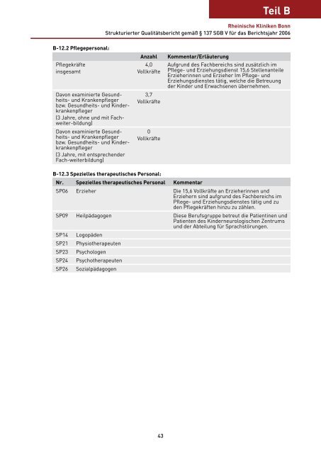 Qualitätsbericht 2006 - LVR-Klinik Bonn - Landschaftsverband ...