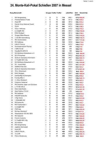 24. Monte-Kali-Pokal Schießen 2007 in Messel