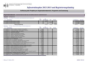 Infrastrukturplan 2012-2013 und RK - DG live