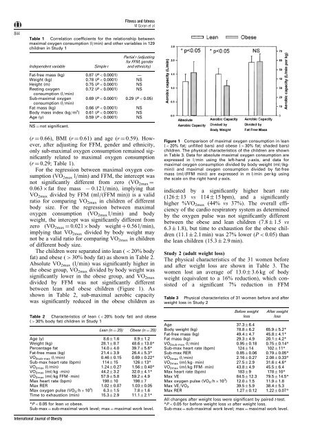 Total body fat does not influence maximal aerobic capacity