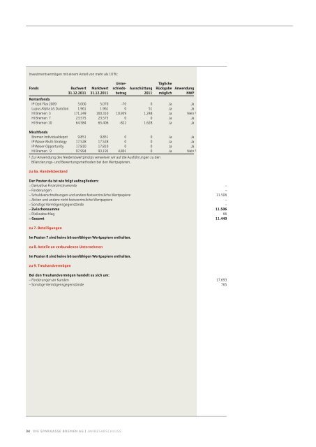 Geschäftsbericht 2011 1,00 MB - Sparkasse Bremen