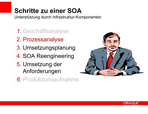 (Microsoft PowerPoint - 3. \334berblick_SOA-Plattform.ppt) - Oracle