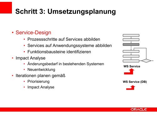 (Microsoft PowerPoint - 3. \334berblick_SOA-Plattform.ppt) - Oracle