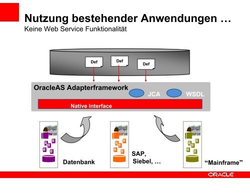 (Microsoft PowerPoint - 3. \334berblick_SOA-Plattform.ppt) - Oracle