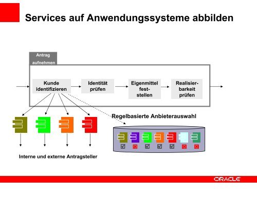 (Microsoft PowerPoint - 3. \334berblick_SOA-Plattform.ppt) - Oracle