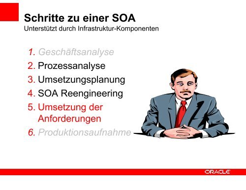 (Microsoft PowerPoint - 3. \334berblick_SOA-Plattform.ppt) - Oracle