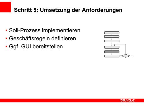 (Microsoft PowerPoint - 3. \334berblick_SOA-Plattform.ppt) - Oracle