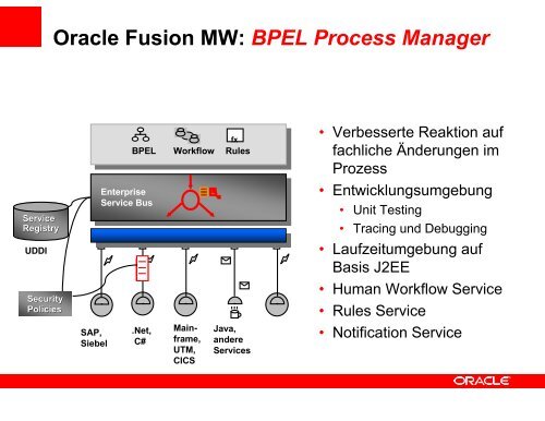 (Microsoft PowerPoint - 3. \334berblick_SOA-Plattform.ppt) - Oracle