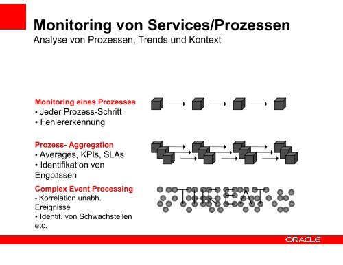 (Microsoft PowerPoint - 3. \334berblick_SOA-Plattform.ppt) - Oracle