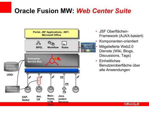 (Microsoft PowerPoint - 3. \334berblick_SOA-Plattform.ppt) - Oracle