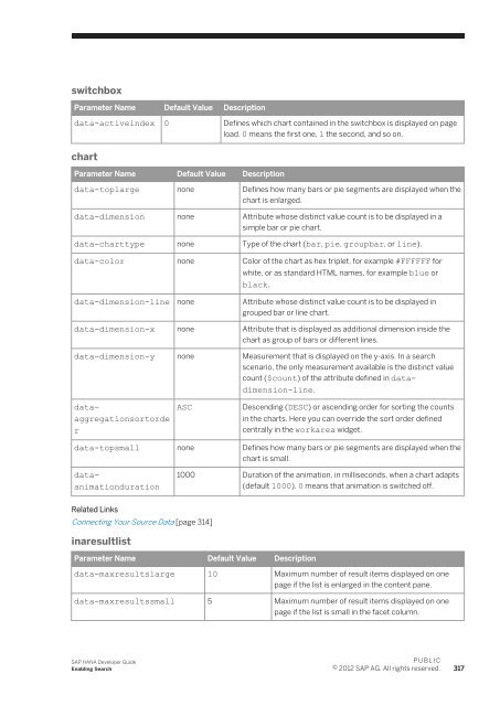 SAP HANA Developer Guide - Get a Free Blog