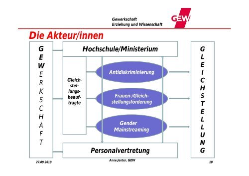 personalpolitik im hochschulbereich diskriminierungsfrei ... - GEW