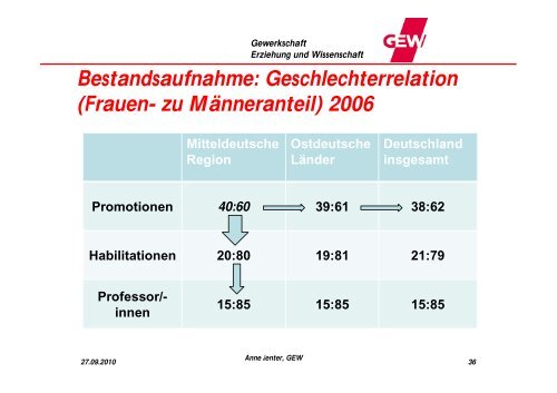 personalpolitik im hochschulbereich diskriminierungsfrei ... - GEW