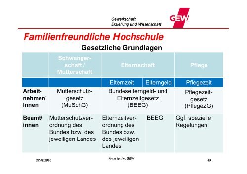 personalpolitik im hochschulbereich diskriminierungsfrei ... - GEW