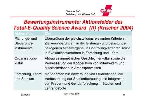 personalpolitik im hochschulbereich diskriminierungsfrei ... - GEW