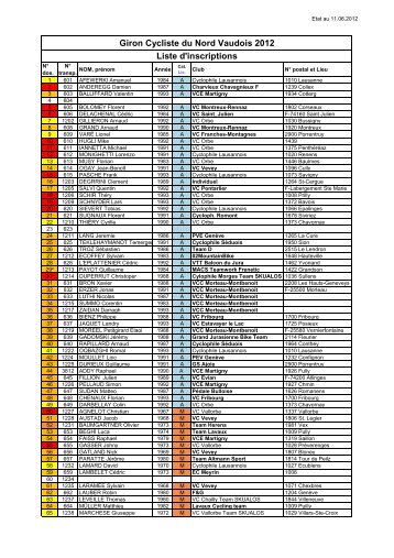 Giron Cycliste du Nord Vaudois 2012 Liste d'inscriptions - ACCV