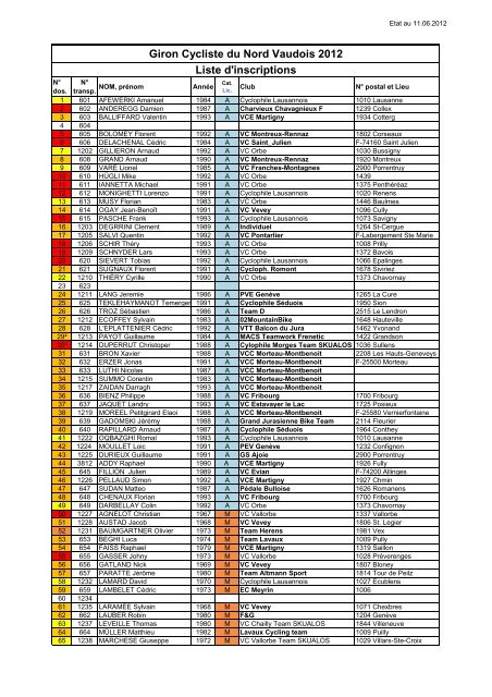 Giron Cycliste du Nord Vaudois 2012 Liste d'inscriptions - ACCV