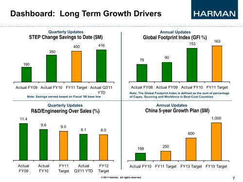 Download the supporting slide presentation (PDF) - Harman