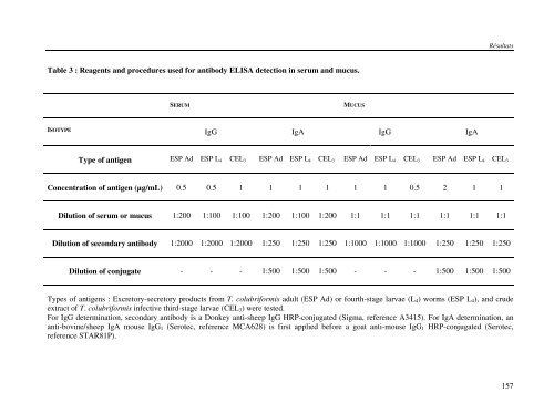 Régulation des populations de Nématodes gastro-intestinaux ...