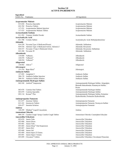 Section 2.0 ACTIVE INGREDIENTS