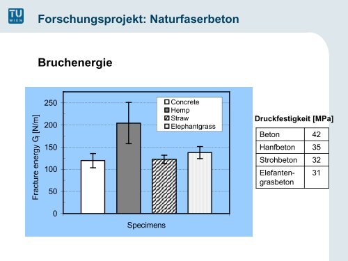 Forschungsprojekt: Naturfaserbeton - Technische Universität Wien