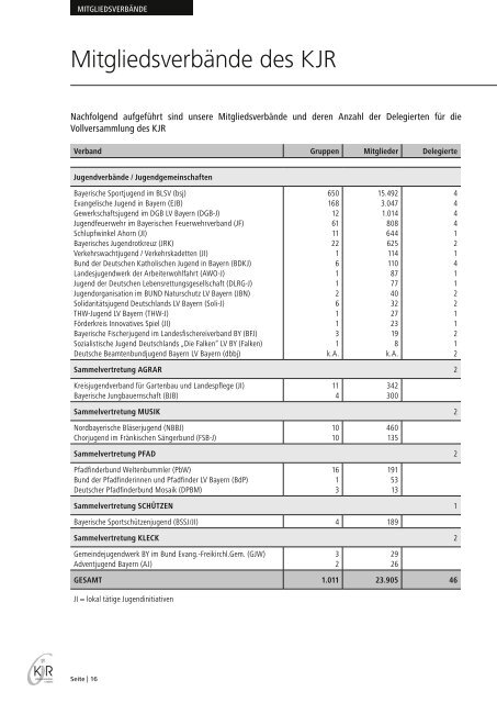 pdf-Download - Kreisjugendring Coburg